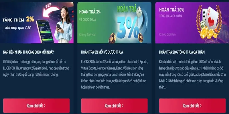 Hoàn trả hàng ngày RM88.com